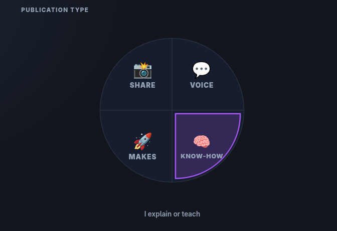 Choosing a Post Type in ReputoNode