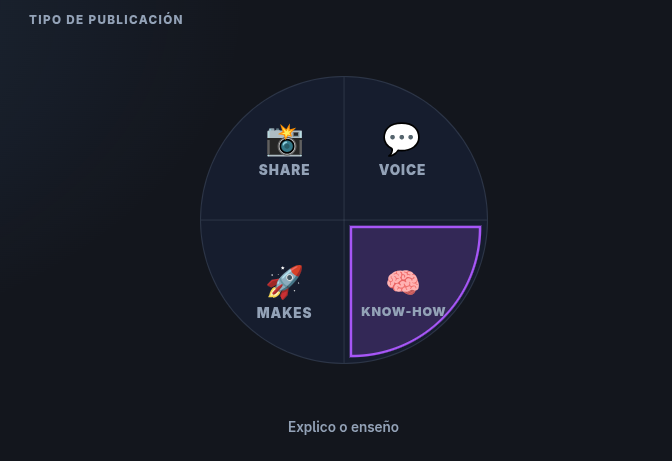 Elección del Tipo de Publicación en ReputoNode