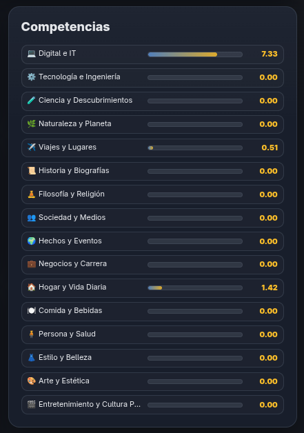 Reputación temática en el Perfil de un usuario